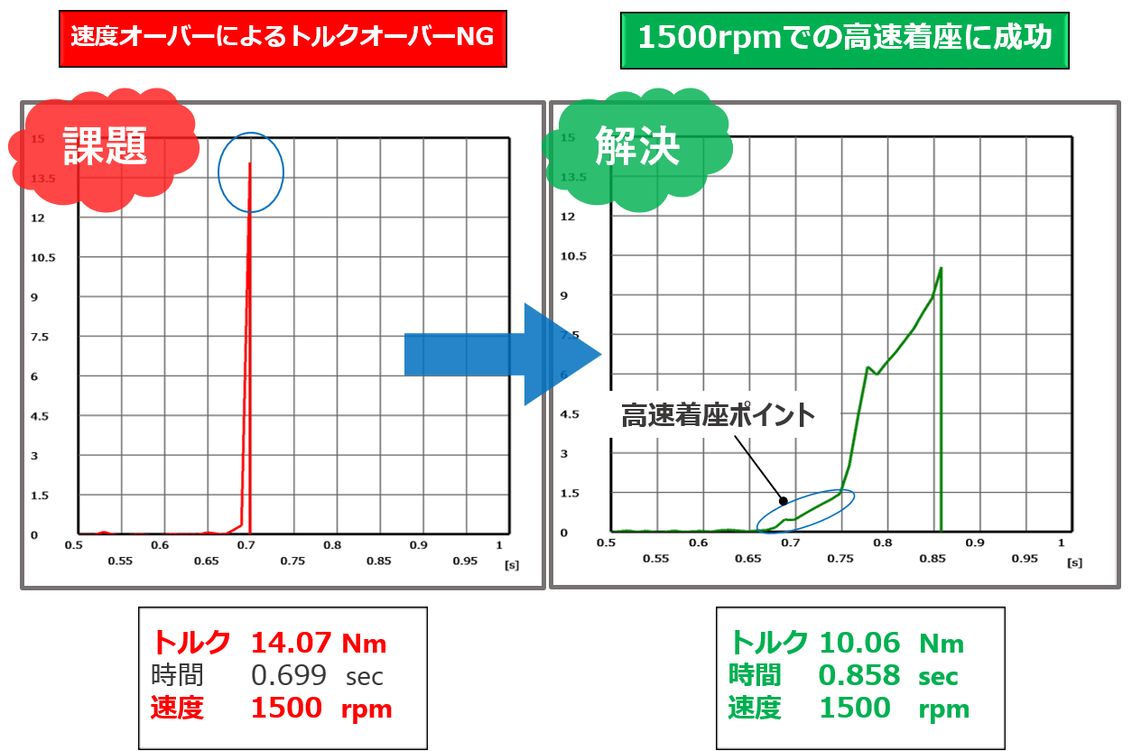 AFC3000シリーズ│ナットランナーの第一電通株式会社