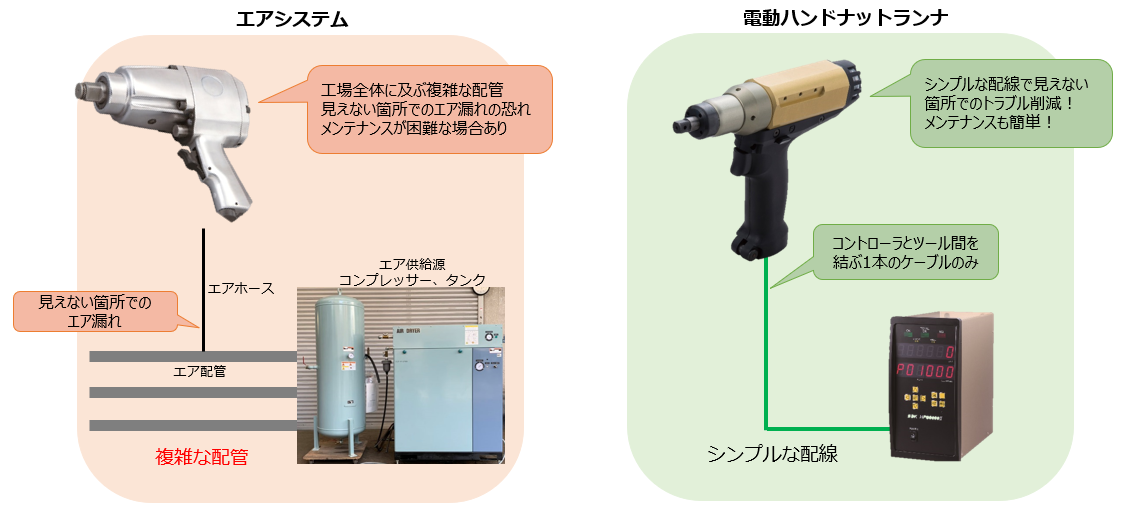 エアシステム 電動ハンドナットランナ