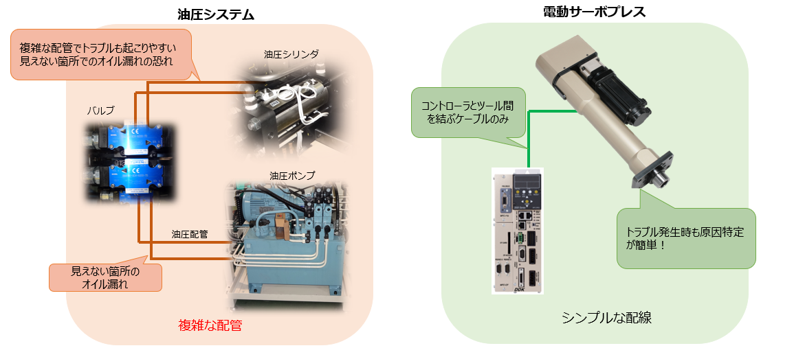 油圧システム 電動サーボプレス