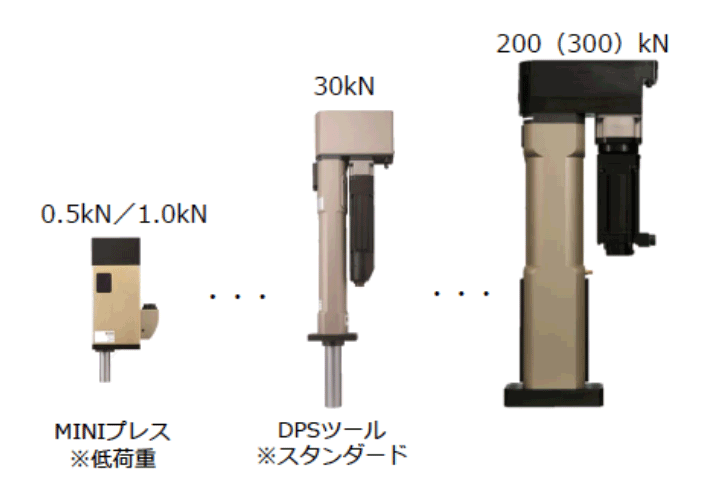 MINIプレス DOSツール